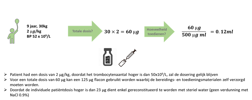 Voorbeeldberekening 1 9 jaar 30kg